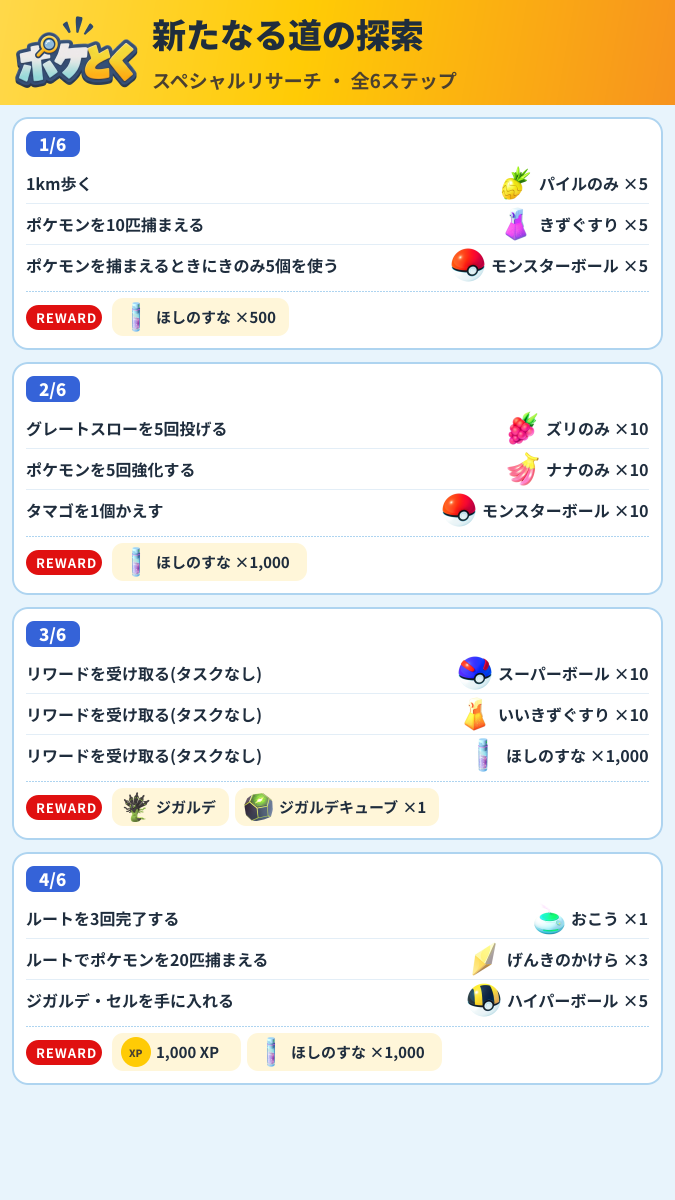 新たなる道の探索 スペシャルリサーチ攻略のまとめ画像 (1/2)