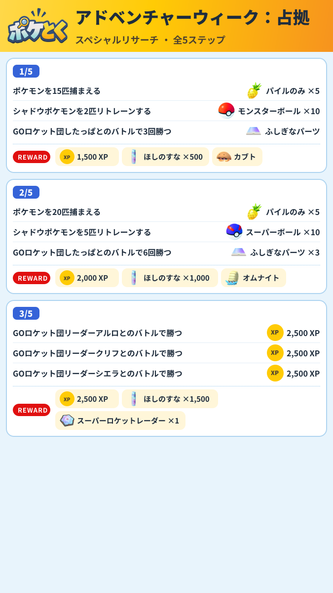 アドベンチャーウィーク:占拠 スペシャルリサーチ攻略のまとめ画像 (1/2)