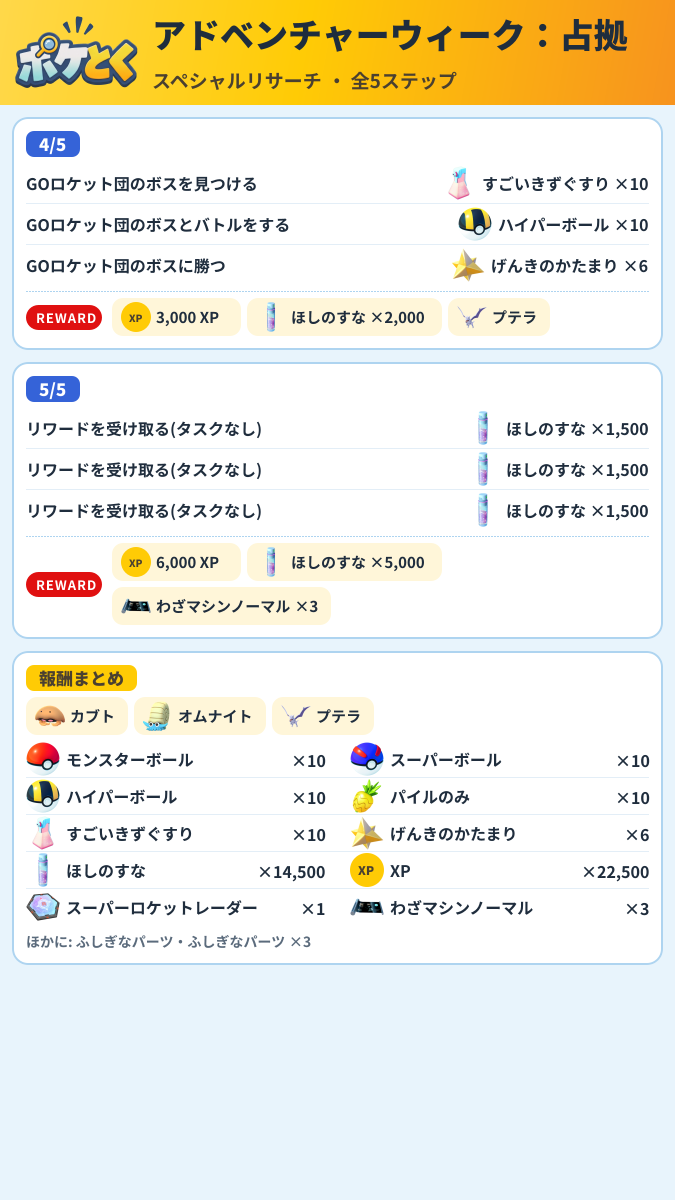 アドベンチャーウィーク:占拠 スペシャルリサーチ攻略のまとめ画像 (2/2)