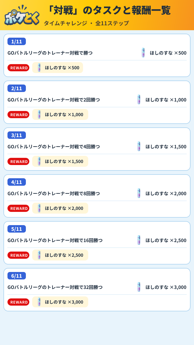 「対戦」のタスクと報酬一覧 タイムチャレンジ攻略のまとめ画像 (1/2)