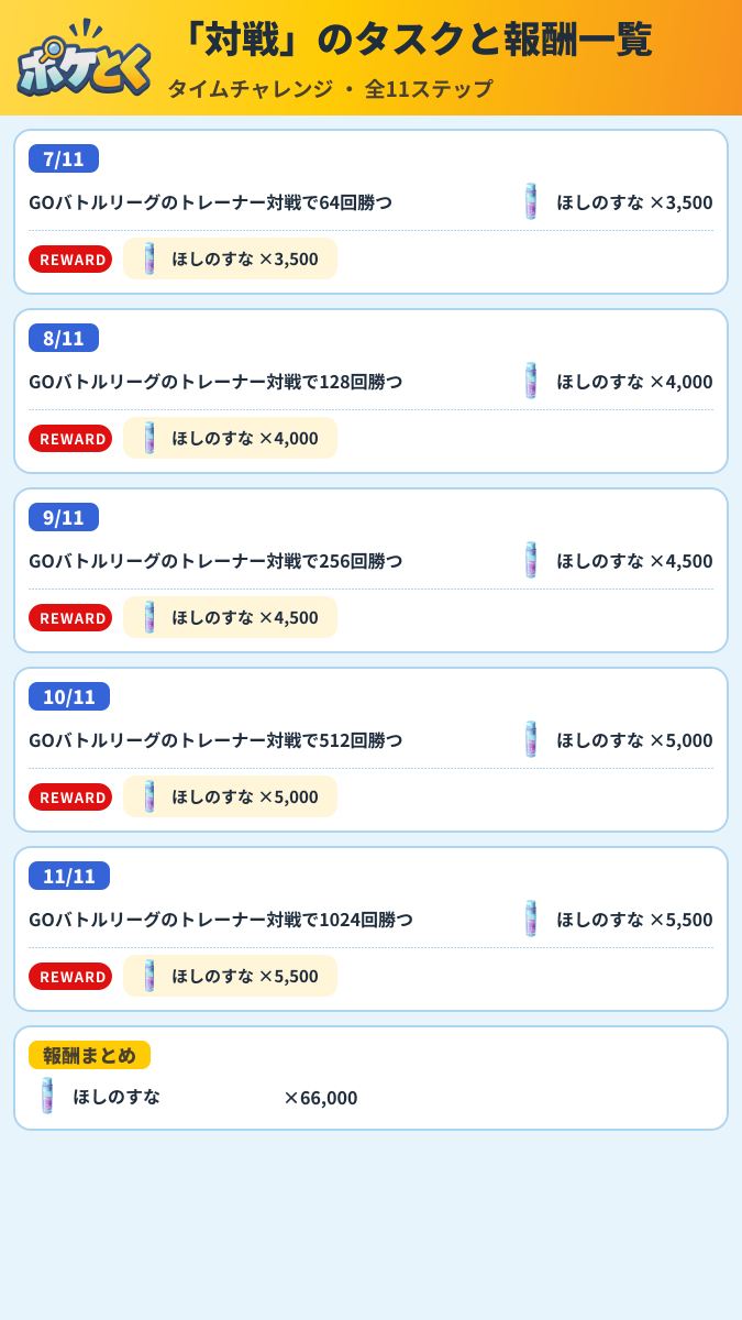 「対戦」のタスクと報酬一覧 タイムチャレンジ攻略のまとめ画像 (2/2)