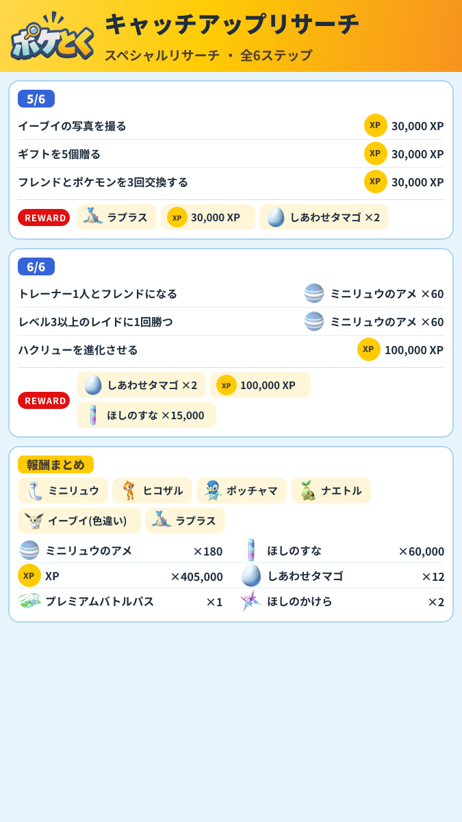 キャッチアップリサーチ スペシャルリサーチ攻略のまとめ画像 (2/2)