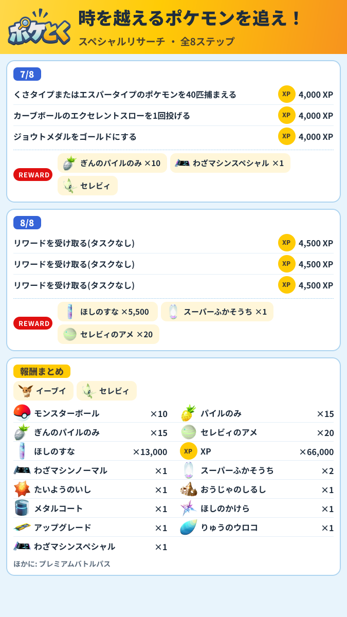 時を越えるポケモンを追え! スペシャルリサーチ攻略のまとめ画像 (3/3)