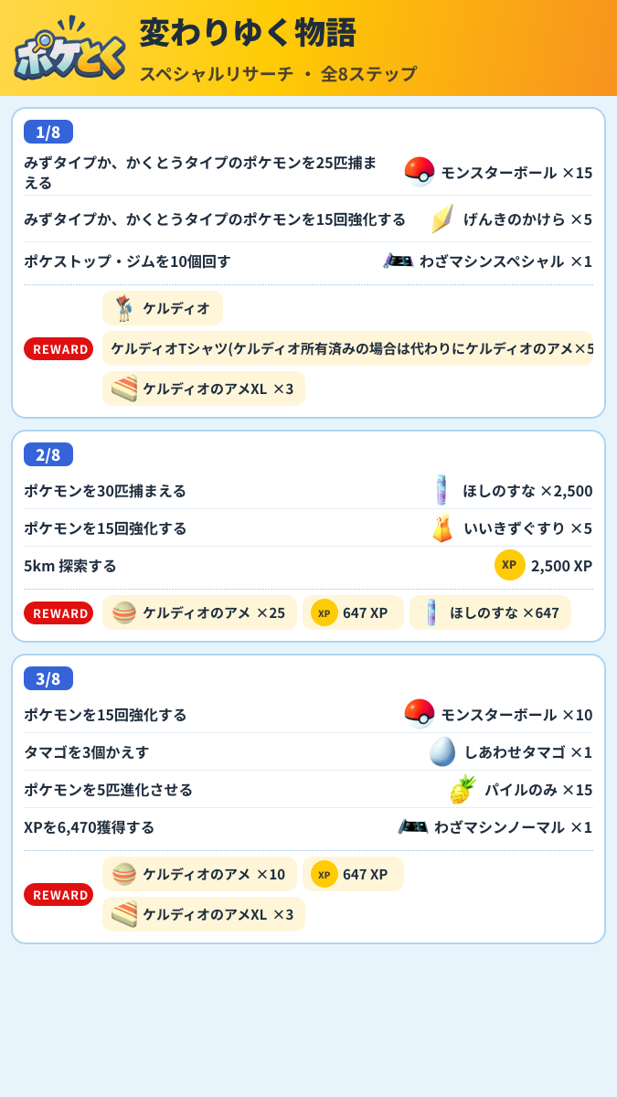変わりゆく物語 スペシャルリサーチ攻略のまとめ画像 (1/3)