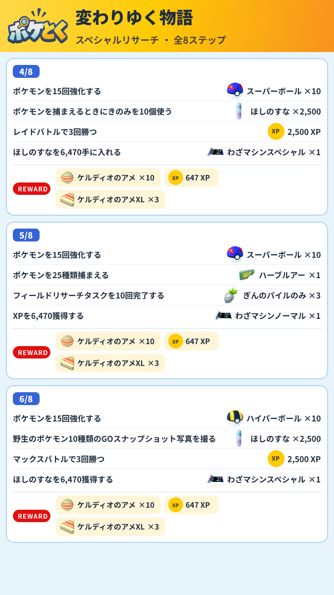 変わりゆく物語 スペシャルリサーチ攻略のまとめ画像 (2/3)