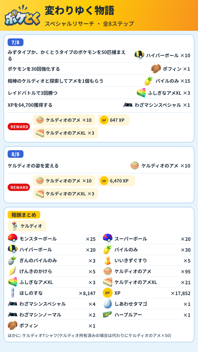 変わりゆく物語 スペシャルリサーチ攻略のまとめ画像 (3/3)