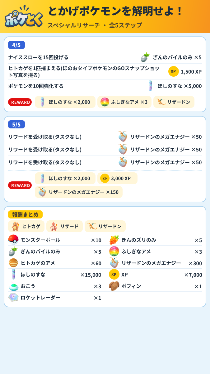 とかげポケモンを解明せよ! スペシャルリサーチ攻略のまとめ画像 (2/2)