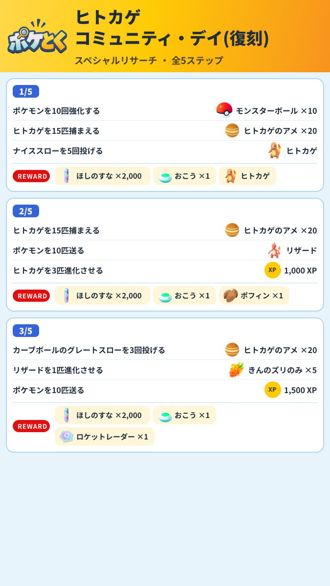 ヒトカゲ コミュニティ・デイ(復刻) スペシャルリサーチ攻略のまとめ画像 (1/2)