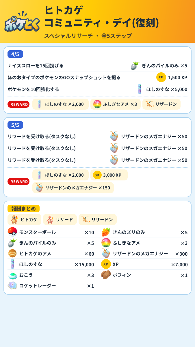 ヒトカゲ コミュニティ・デイ(復刻) スペシャルリサーチ攻略のまとめ画像 (2/2)