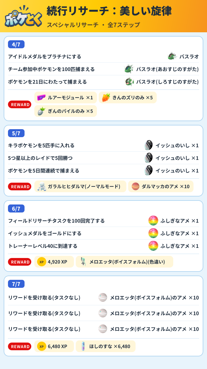 続行リサーチ:美しい旋律 スペシャルリサーチ攻略のまとめ画像 (2/3)