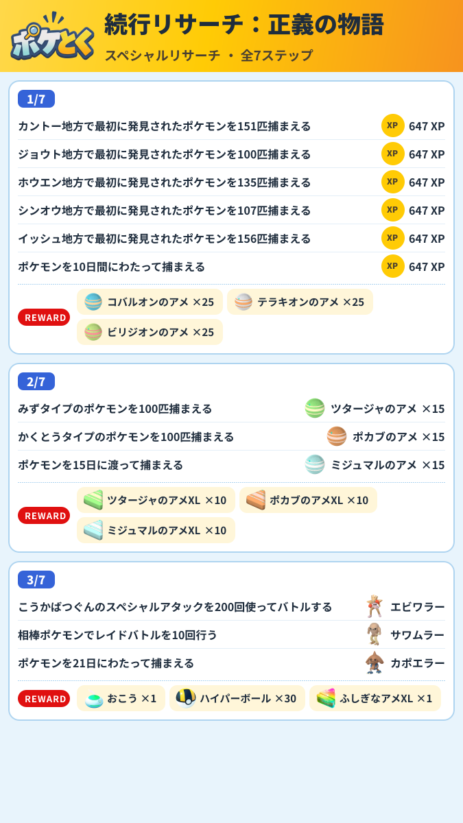 続行リサーチ:正義の物語 スペシャルリサーチ攻略のまとめ画像 (1/3)