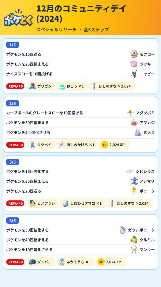 12月のコミュニティデイ(2024) スペシャルリサーチ攻略のまとめ画像 (1/2)