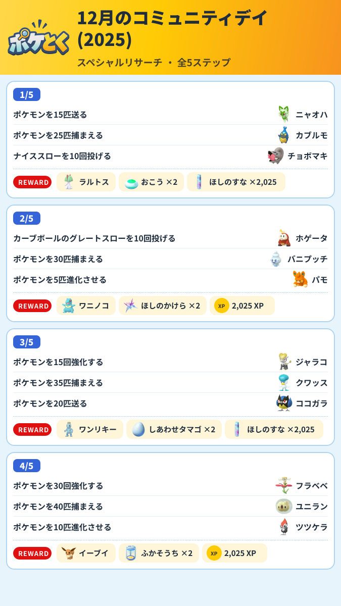 12月のコミュニティデイ(2025) スペシャルリサーチ攻略のまとめ画像 (1/2)