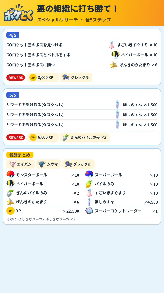 悪の組織に打ち勝て! スペシャルリサーチ攻略のまとめ画像 (2/2)