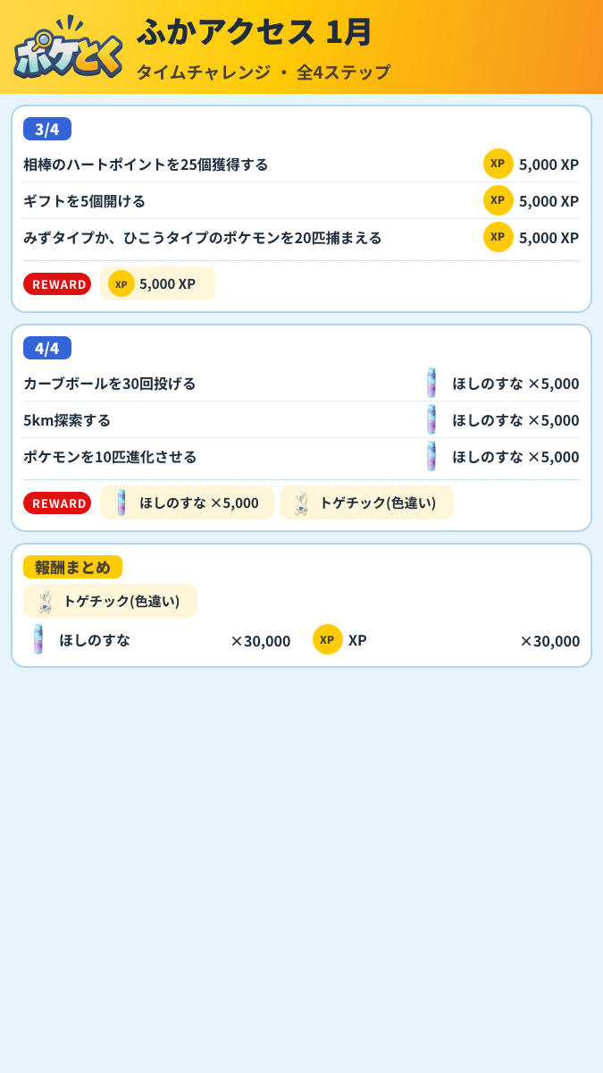 ふかアクセス 1月 タイムチャレンジ攻略のまとめ画像 (2/2)