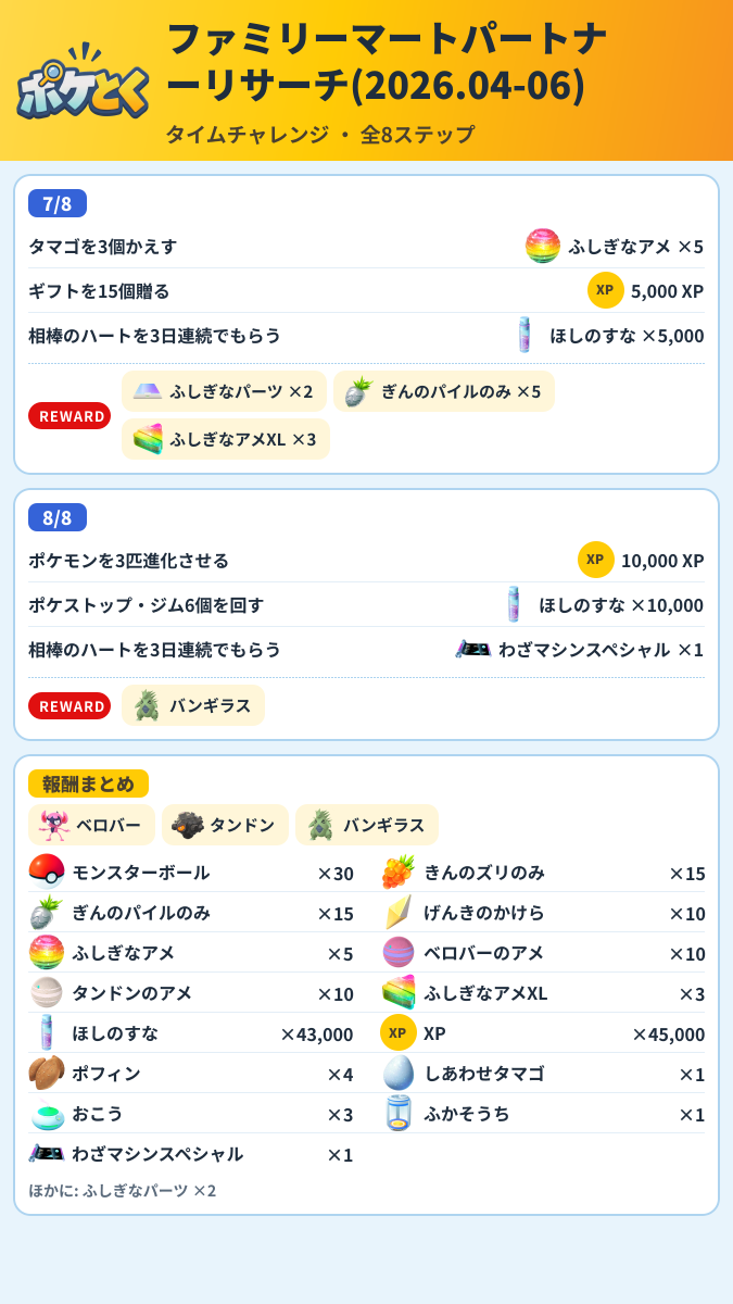 ファミリーマートパートナーリサーチ(2026.04-06) タイムチャレンジ攻略のまとめ画像 (3/3)