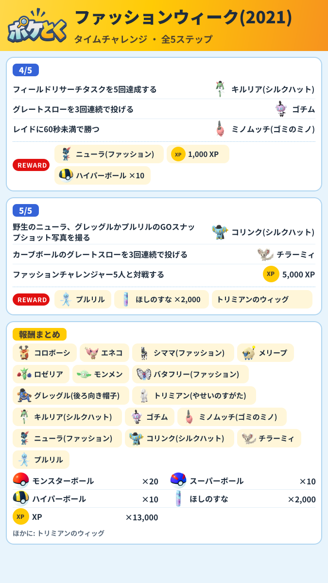ファッションウィーク(2021) タイムチャレンジ攻略のまとめ画像 (2/2)