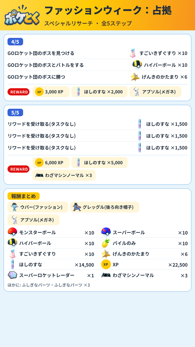 ファッションウィーク:占拠 スペシャルリサーチ攻略のまとめ画像 (2/2)