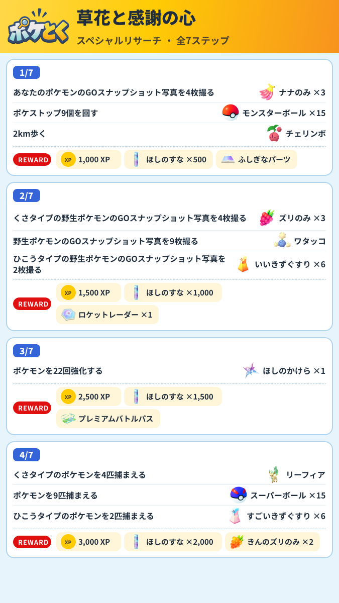 草花と感謝の心 スペシャルリサーチ攻略のまとめ画像 (1/3)