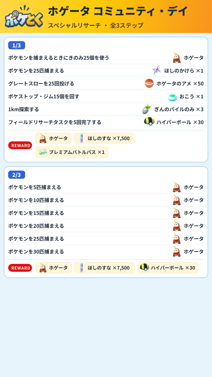ホゲータ コミュニティ・デイ スペシャルリサーチ攻略のまとめ画像 (1/2)