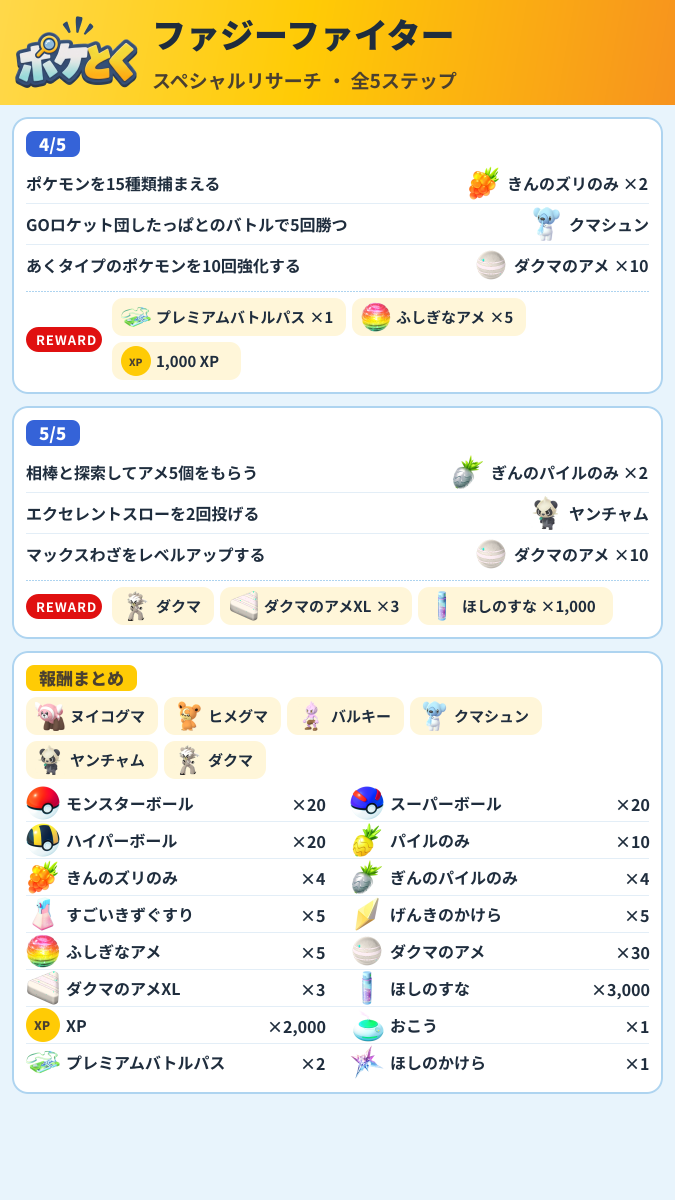 ファジーファイター スペシャルリサーチ攻略のまとめ画像 (2/2)