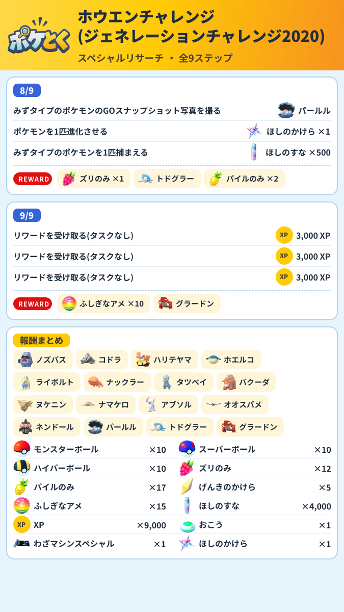 ホウエンチャレンジ(ジェネレーションチャレンジ2020) スペシャルリサーチ攻略のまとめ画像 (3/3)
