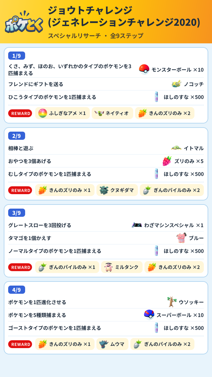ジョウトチャレンジ(ジェネレーションチャレンジ2020) スペシャルリサーチ攻略のまとめ画像 (1/3)