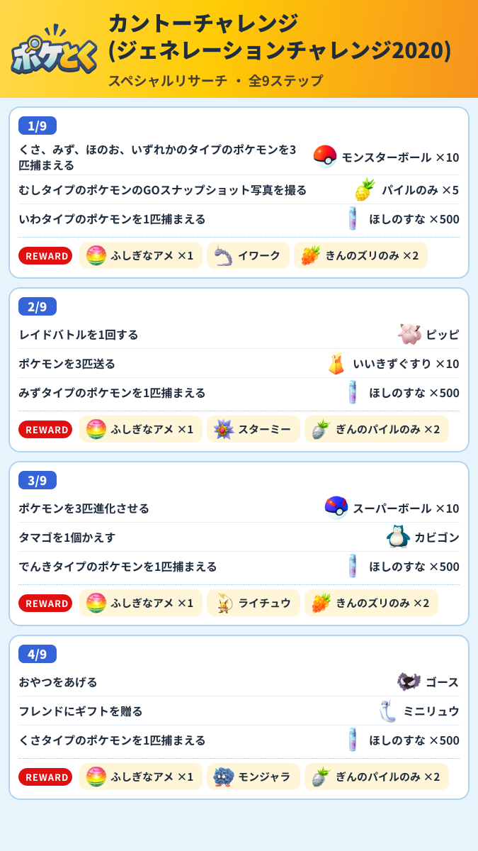 カントーチャレンジ(ジェネレーションチャレンジ2020) スペシャルリサーチ攻略のまとめ画像 (1/3)
