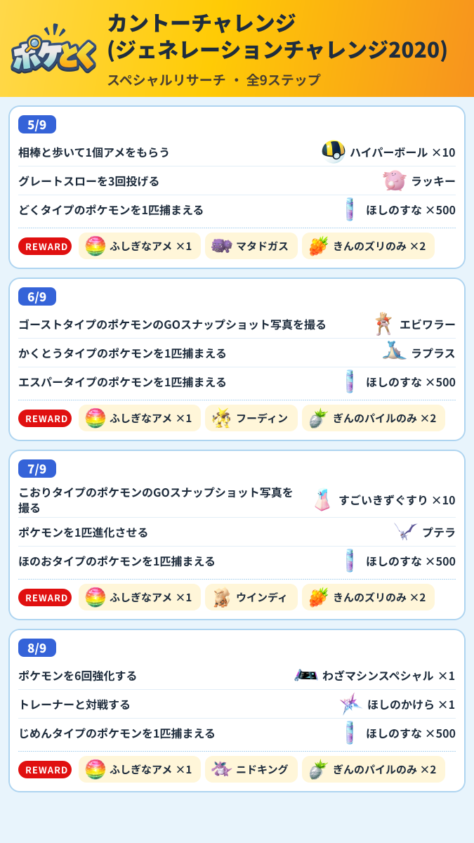 カントーチャレンジ(ジェネレーションチャレンジ2020) スペシャルリサーチ攻略のまとめ画像 (2/3)