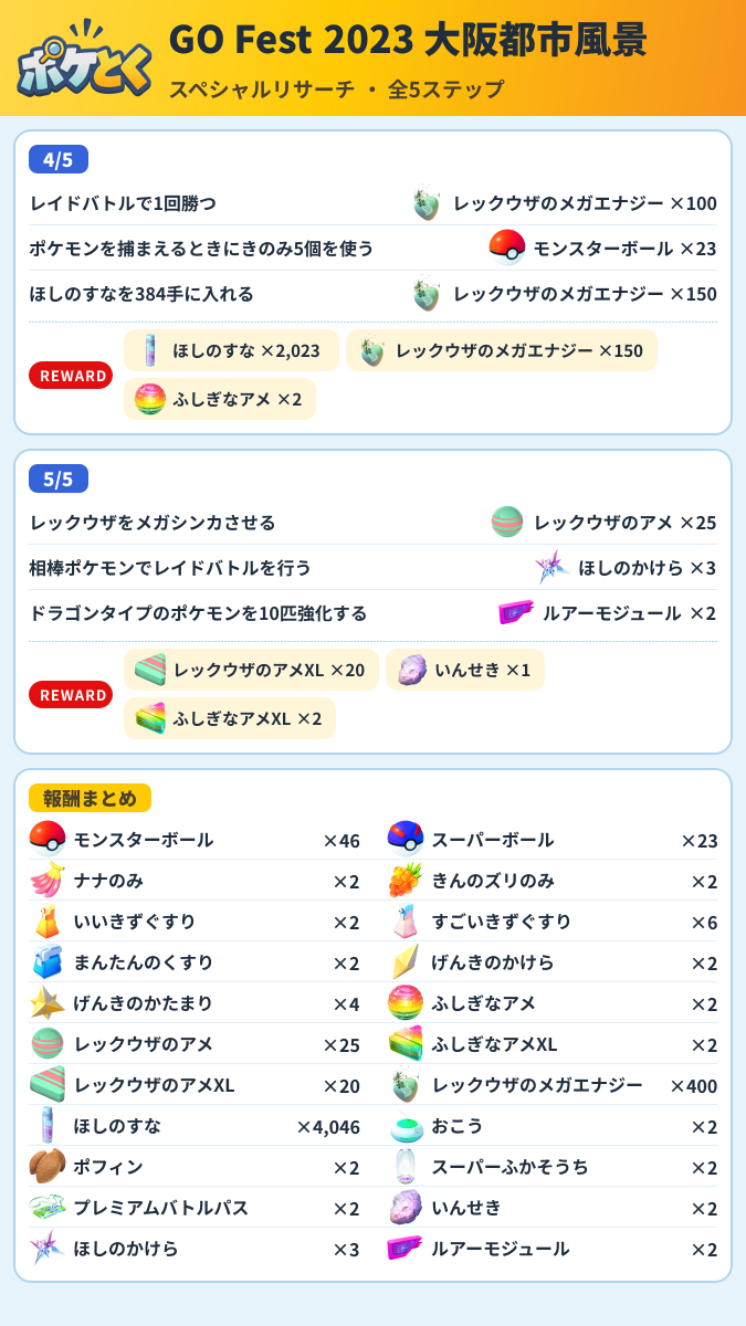 GO Fest 2023 大阪都市風景 スペシャルリサーチ攻略のまとめ画像 (2/2)