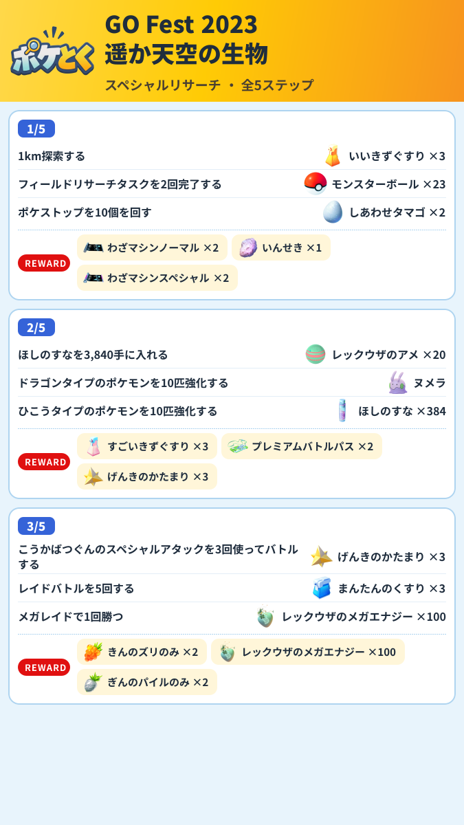 GO Fest 2023 遥か天空の生物 スペシャルリサーチ攻略のまとめ画像 (1/3)