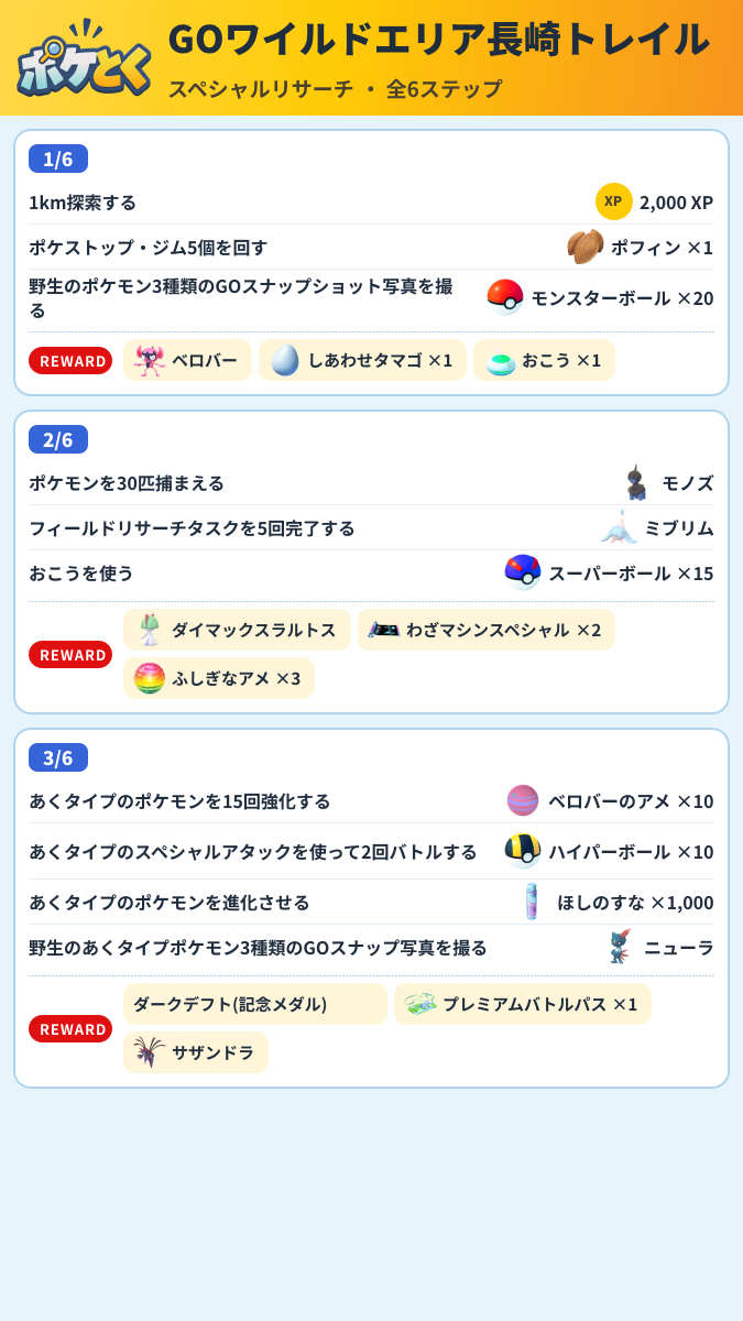 GOワイルドエリア長崎トレイル スペシャルリサーチ攻略のまとめ画像 (1/3)