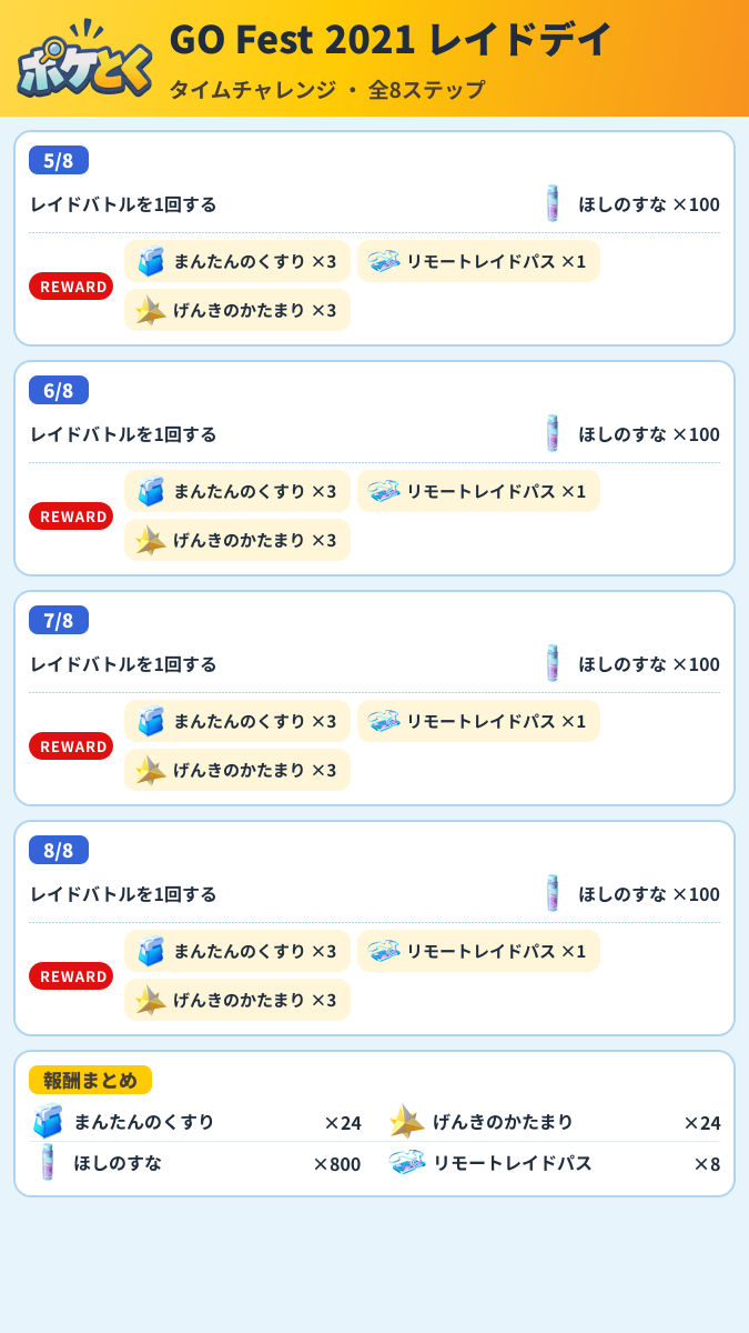 GO Fest 2021 レイドデイ タイムチャレンジ攻略のまとめ画像 (2/2)