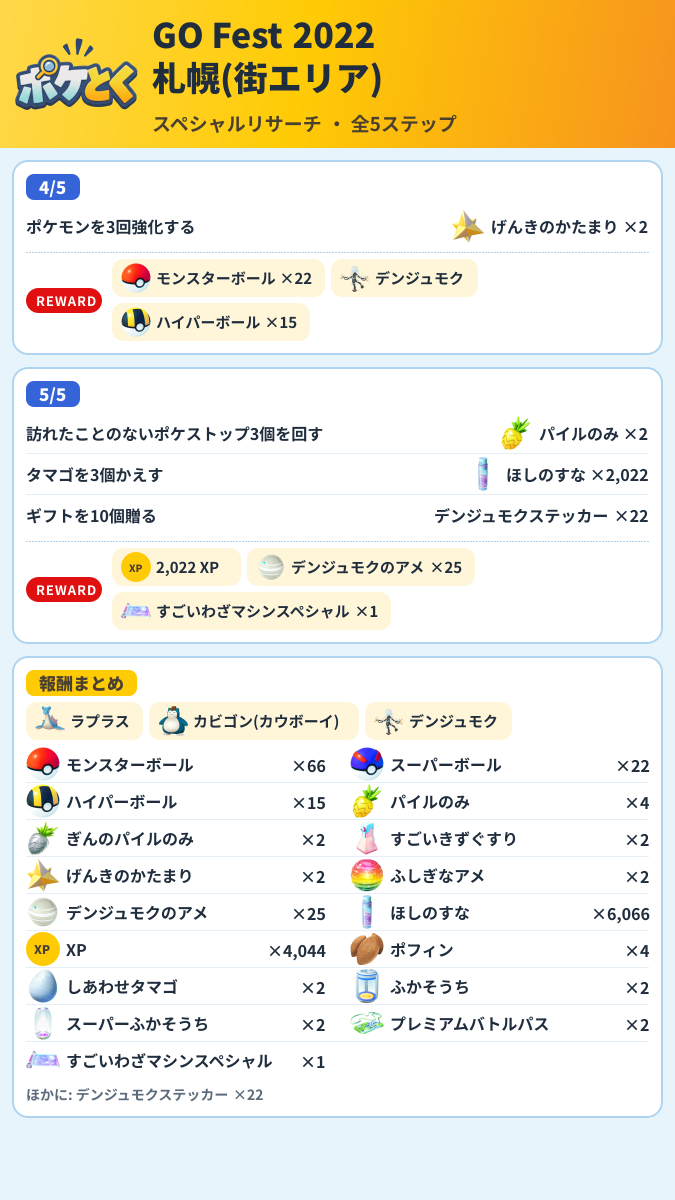 GO Fest 2022 札幌(街エリア) スペシャルリサーチ攻略のまとめ画像 (2/2)