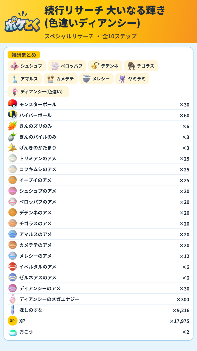 続行リサーチ 大いなる輝き(色違いディアンシー) スペシャルリサーチ攻略のまとめ画像 (4/5)