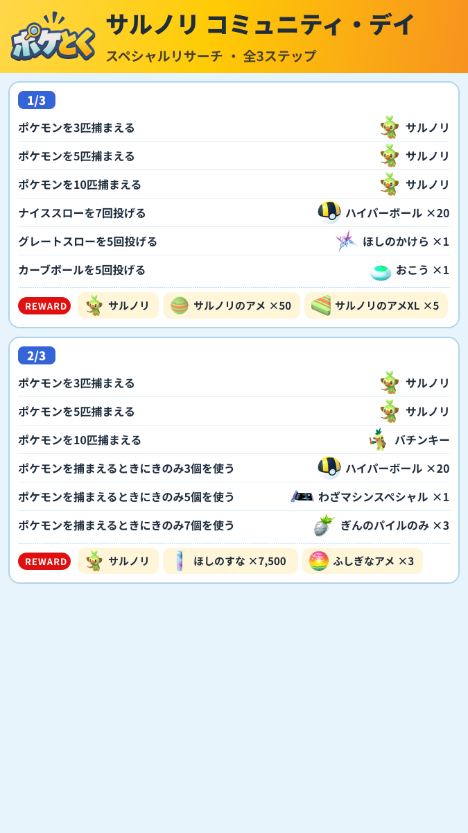 サルノリ コミュニティ・デイ スペシャルリサーチ攻略のまとめ画像 (1/2)
