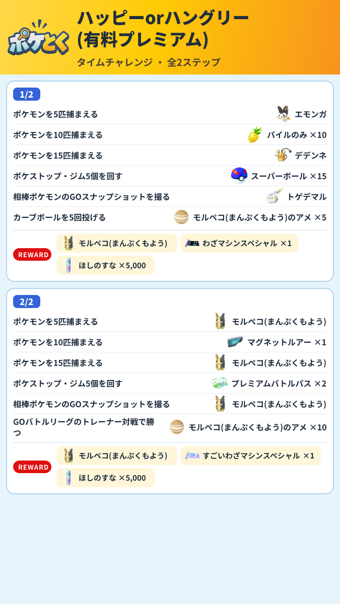 ハッピーorハングリー(有料プレミアム) タイムチャレンジ攻略のまとめ画像 (1/2)