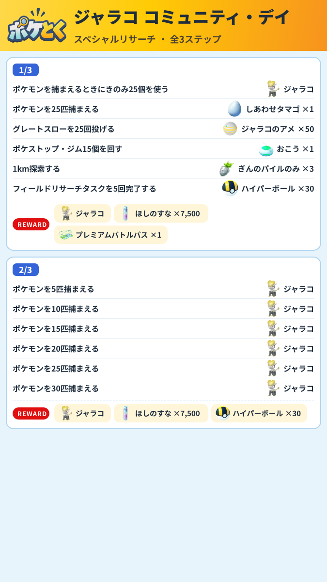 ジャラコ コミュニティ・デイ スペシャルリサーチ攻略のまとめ画像 (1/2)