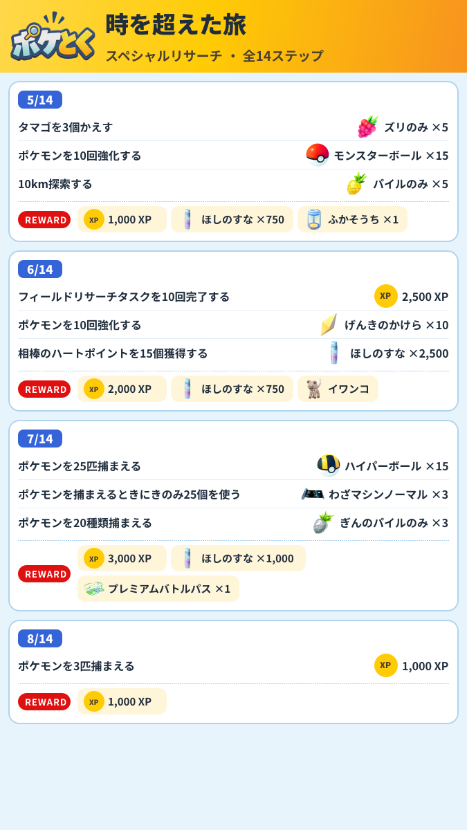 時を超えた旅 スペシャルリサーチ攻略のまとめ画像 (2/4)
