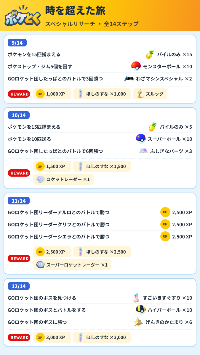 時を超えた旅 スペシャルリサーチ攻略のまとめ画像 (3/4)