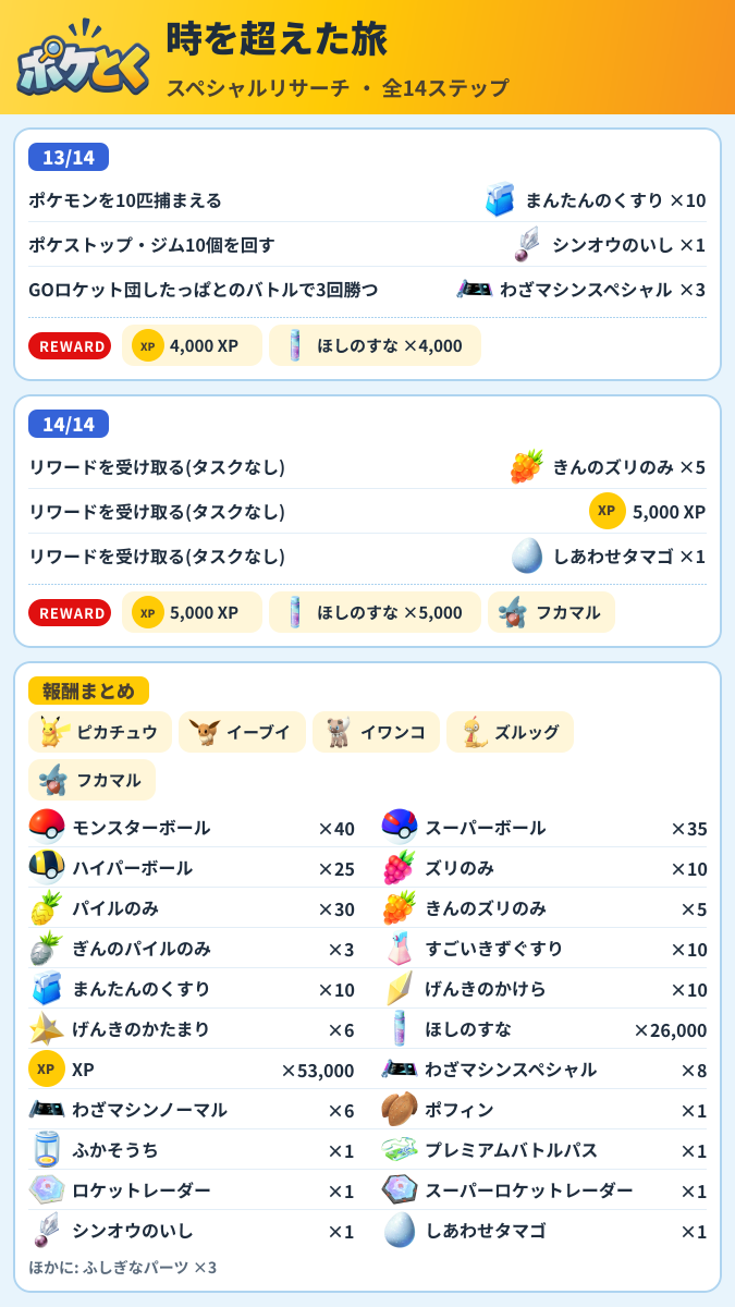 時を超えた旅 スペシャルリサーチ攻略のまとめ画像 (4/4)