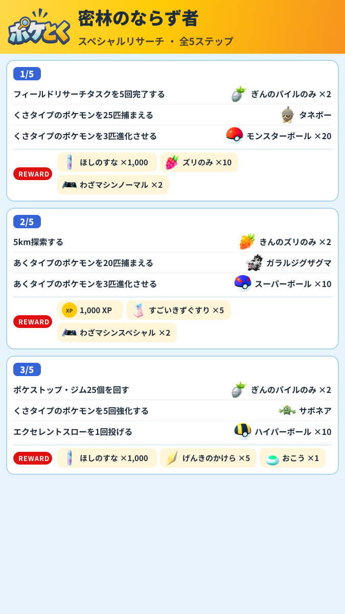 密林のならず者 スペシャルリサーチ攻略のまとめ画像 (1/2)