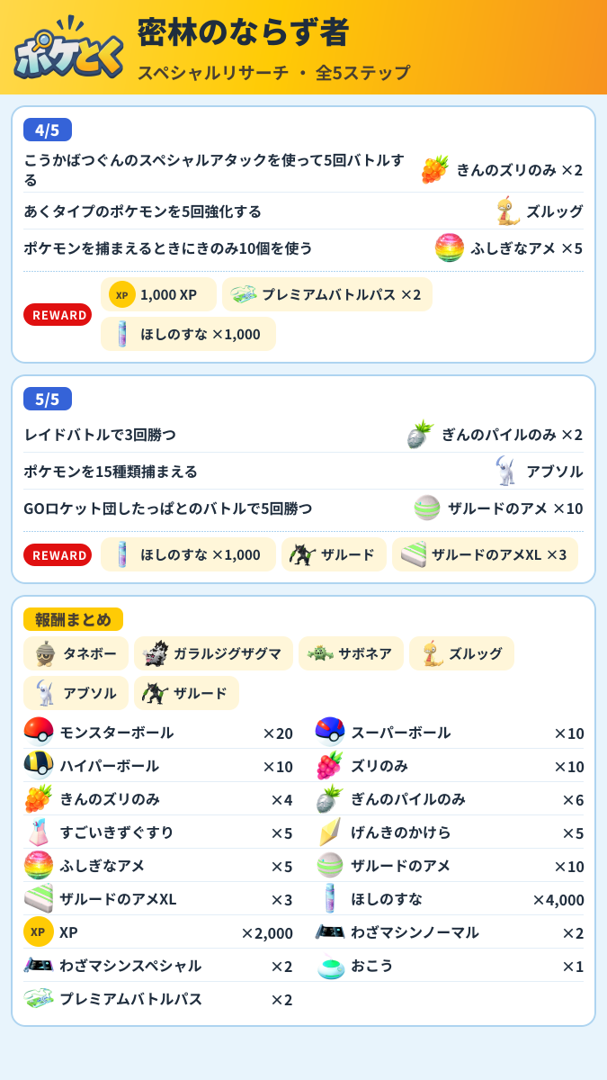 密林のならず者 スペシャルリサーチ攻略のまとめ画像 (2/2)