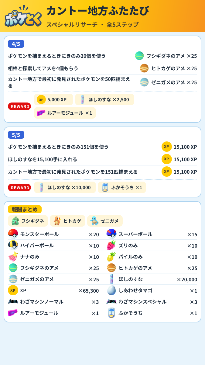 カントー地方ふたたび スペシャルリサーチ攻略のまとめ画像 (2/2)