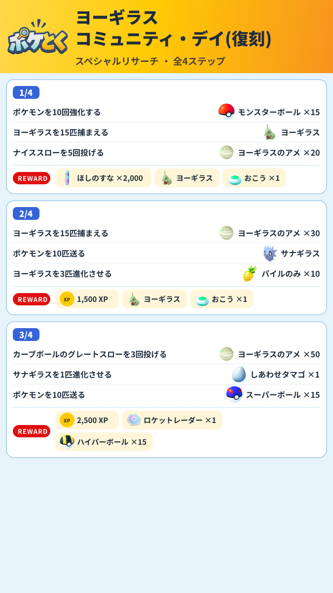 ヨーギラス コミュニティ・デイ(復刻) スペシャルリサーチ攻略のまとめ画像 (1/2)