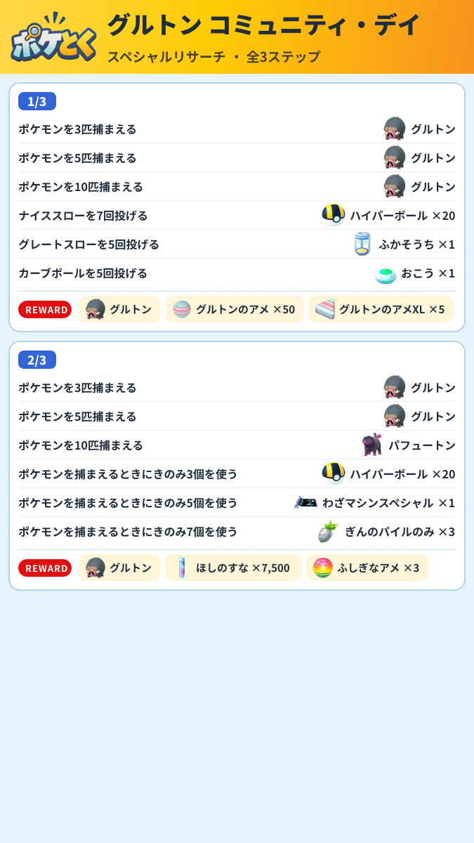 グルトン コミュニティ・デイ スペシャルリサーチ攻略のまとめ画像 (1/2)