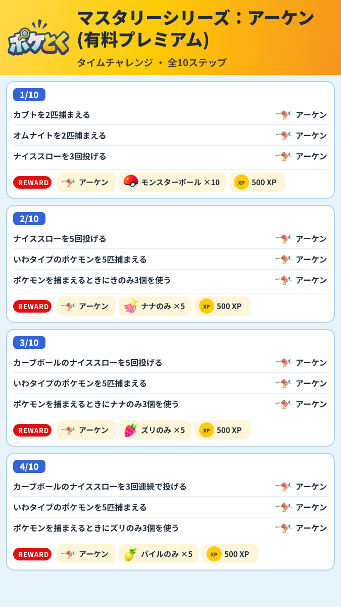 マスタリーシリーズ:アーケン(有料プレミアム) タイムチャレンジ攻略のまとめ画像 (1/3)