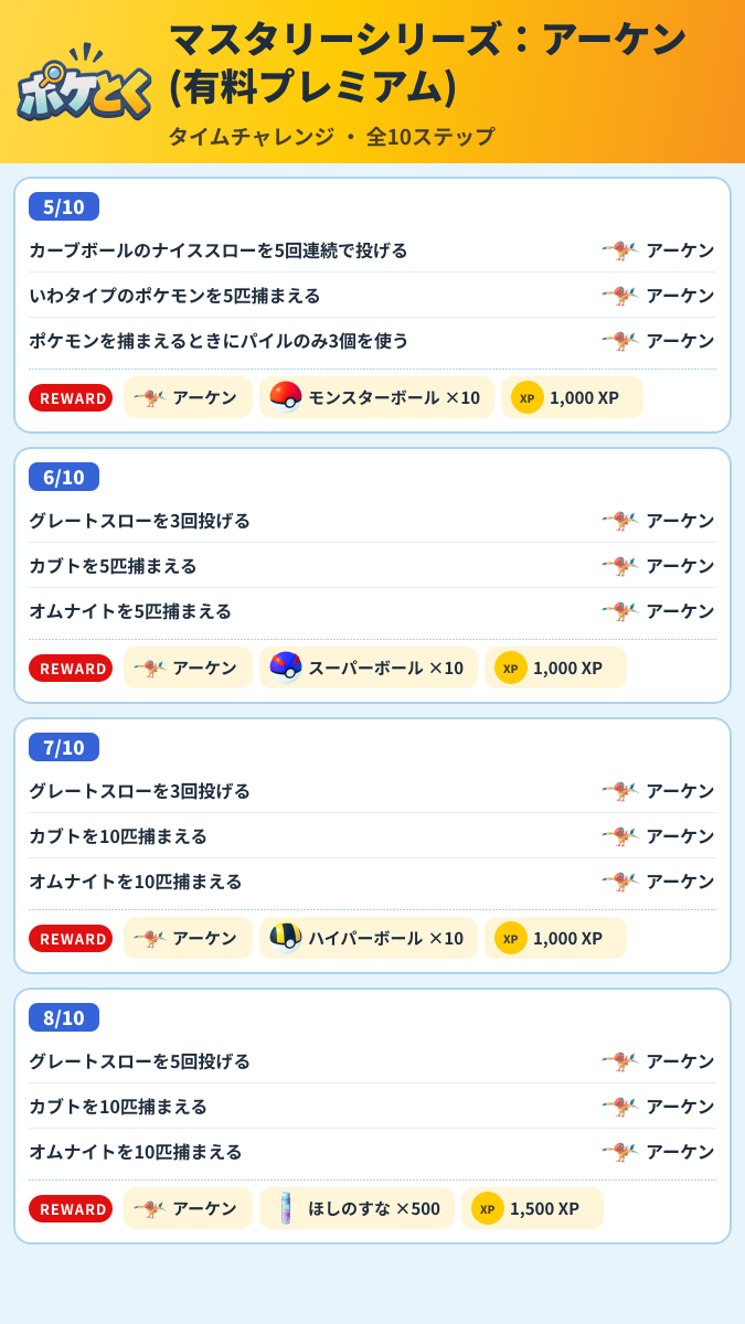 マスタリーシリーズ:アーケン(有料プレミアム) タイムチャレンジ攻略のまとめ画像 (2/3)