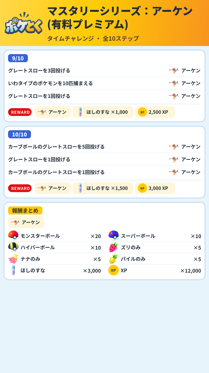 マスタリーシリーズ:アーケン(有料プレミアム) タイムチャレンジ攻略のまとめ画像 (3/3)