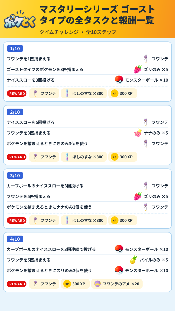 マスタリーシリーズ ゴーストタイプの全タスクと報酬一覧 タイムチャレンジ攻略のまとめ画像 (1/3)